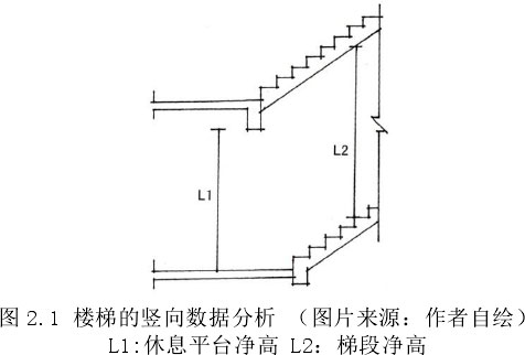 住宅建筑楼梯的基本尺寸住宅建筑楼梯的基本尺寸