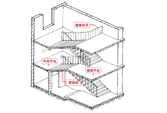 楼梯的类型-楼梯的结构构件组成